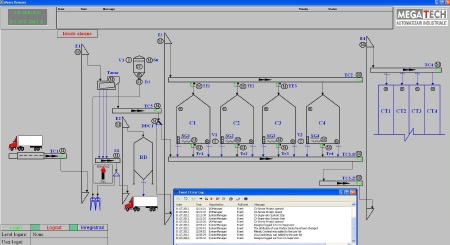 Aplicatie SCADA cu echipamente OMRON